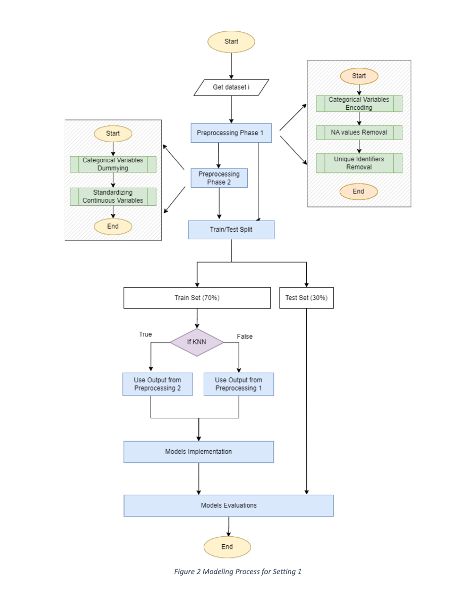 Statistical Analysis 4