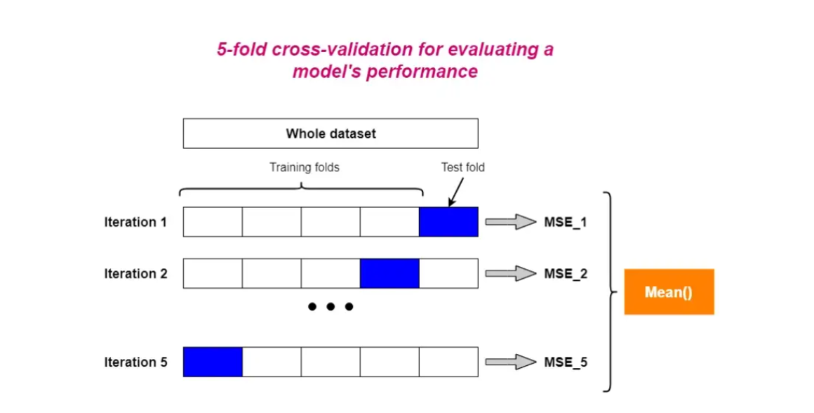 Statistical Analysis 5