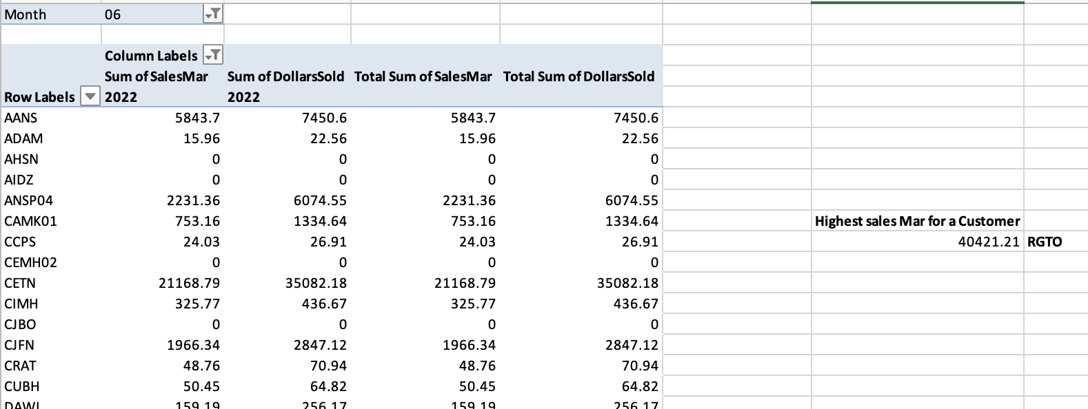 Statistical Analysis 4