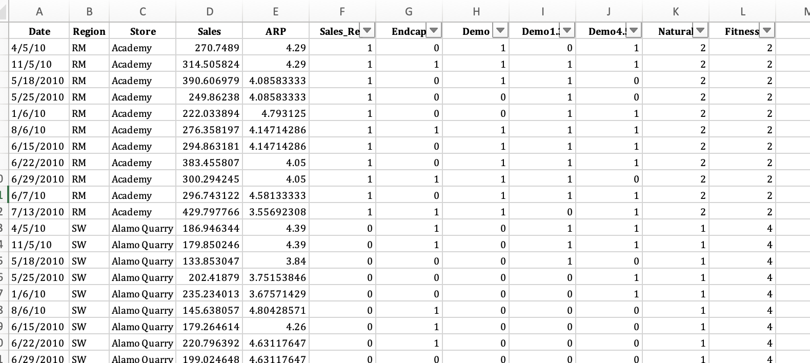 Statistical Analysis 3