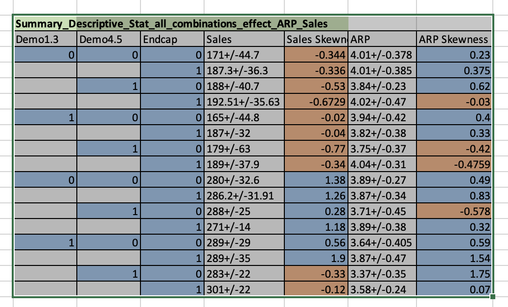 Statistical Analysis 5