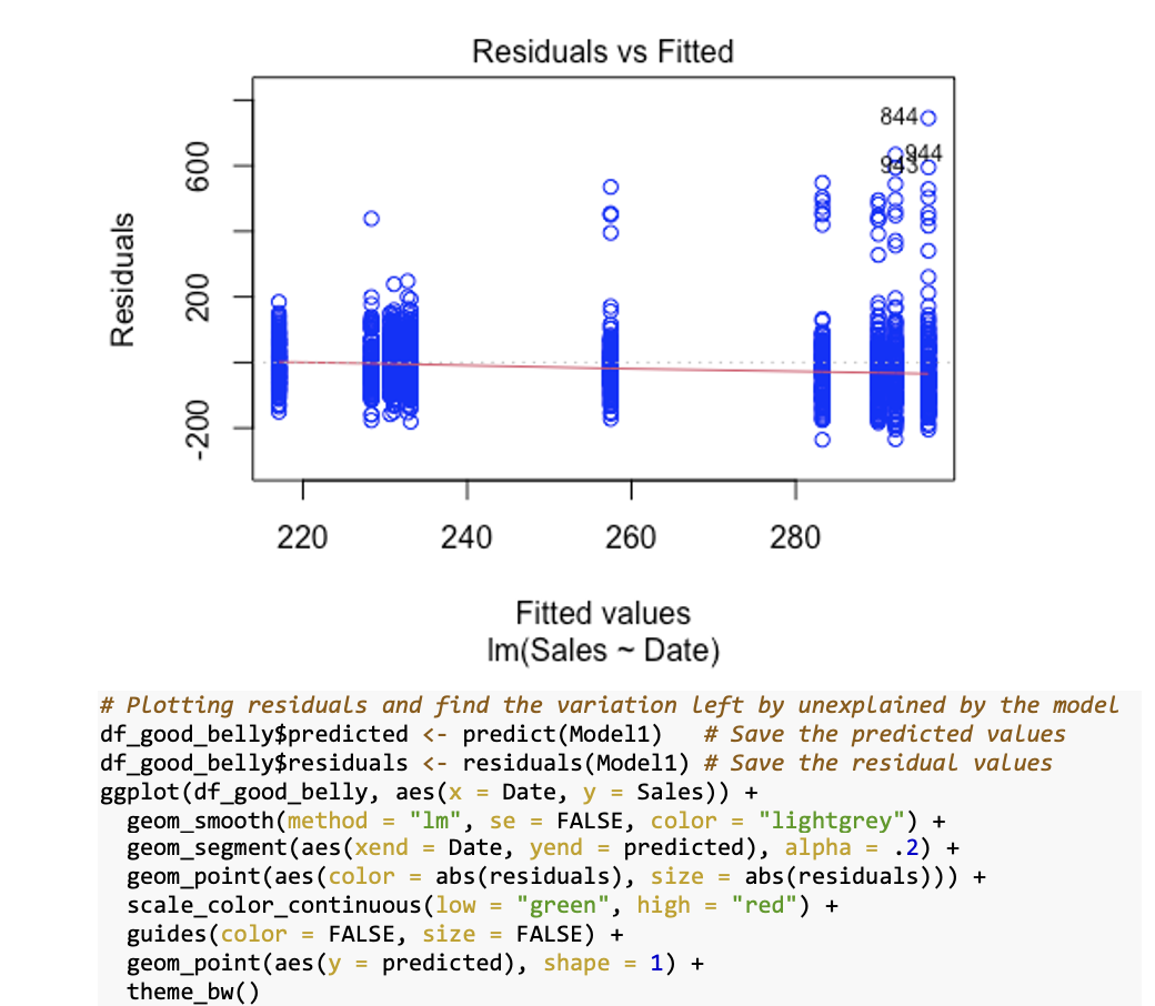 Statistical Analysis 6