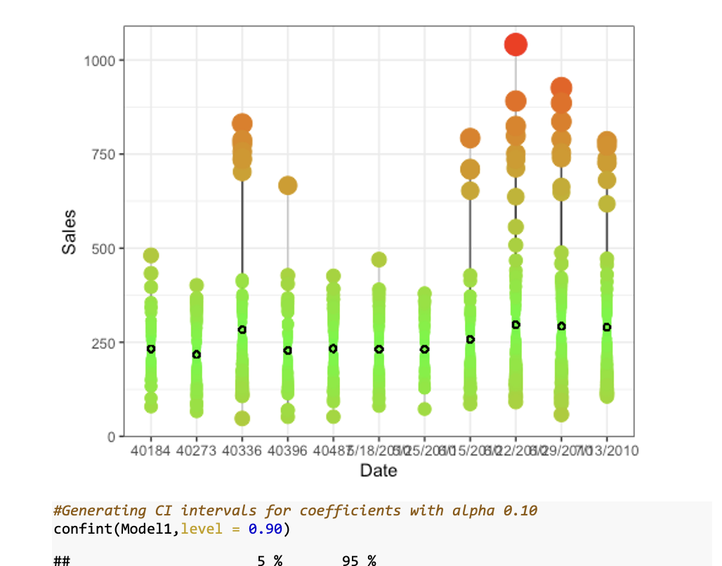 Statistical Analysis 7