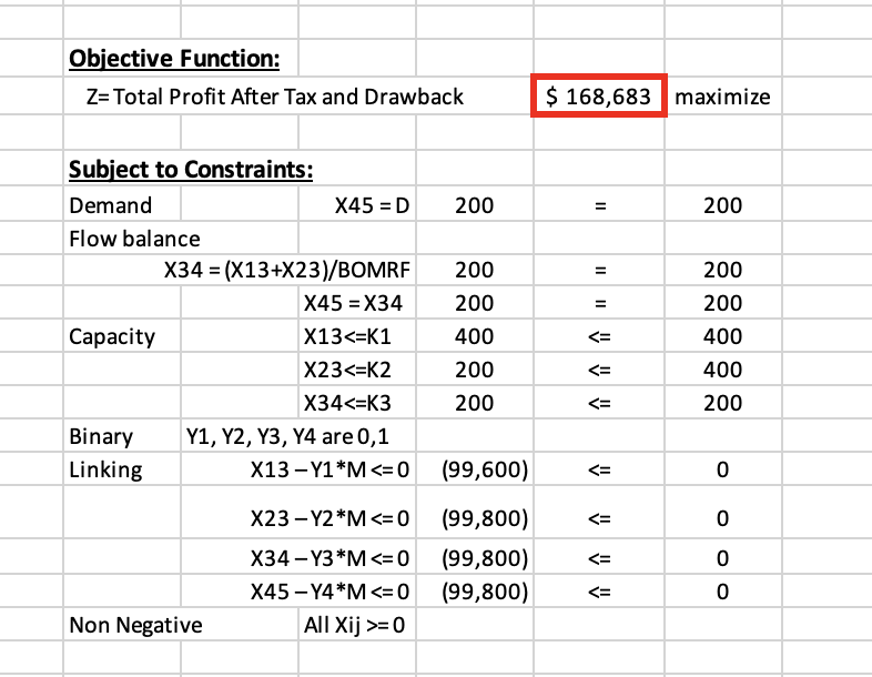 SupplyChain Project 2