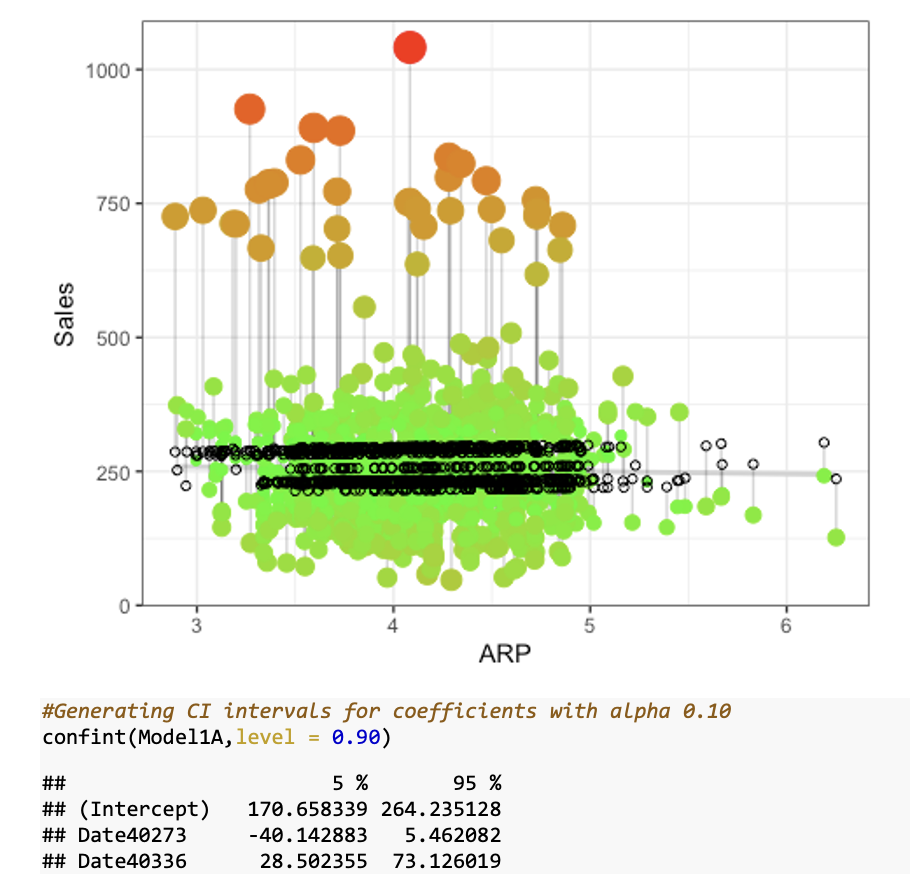 Statistical Analysis 8