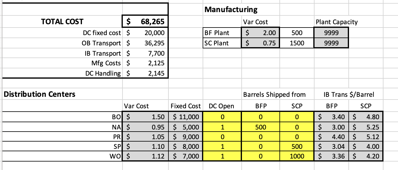 SupplyChain Project 1