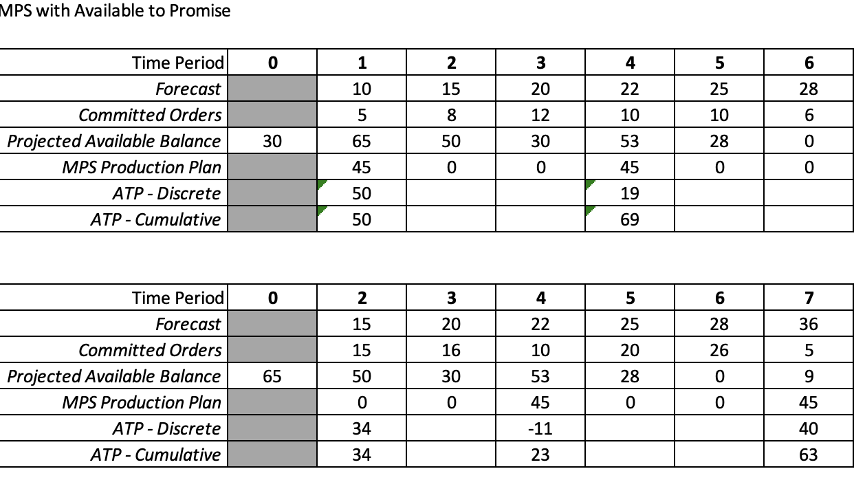 SupplyChain Project1