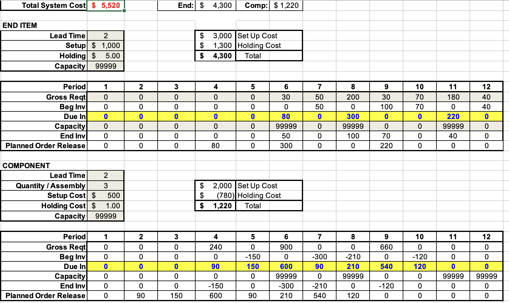 SupplyChain Project 2