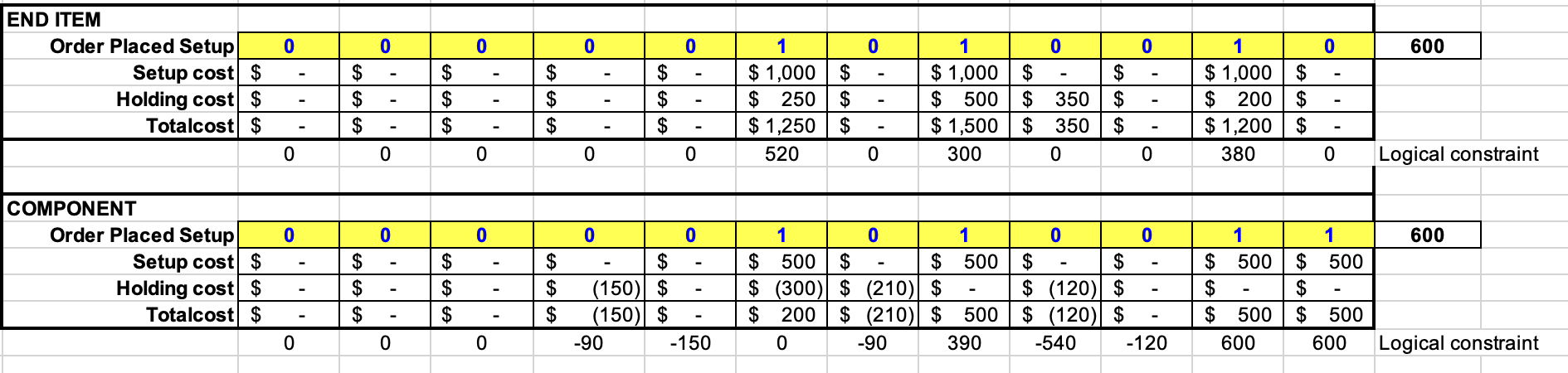 SupplyChain Project 1