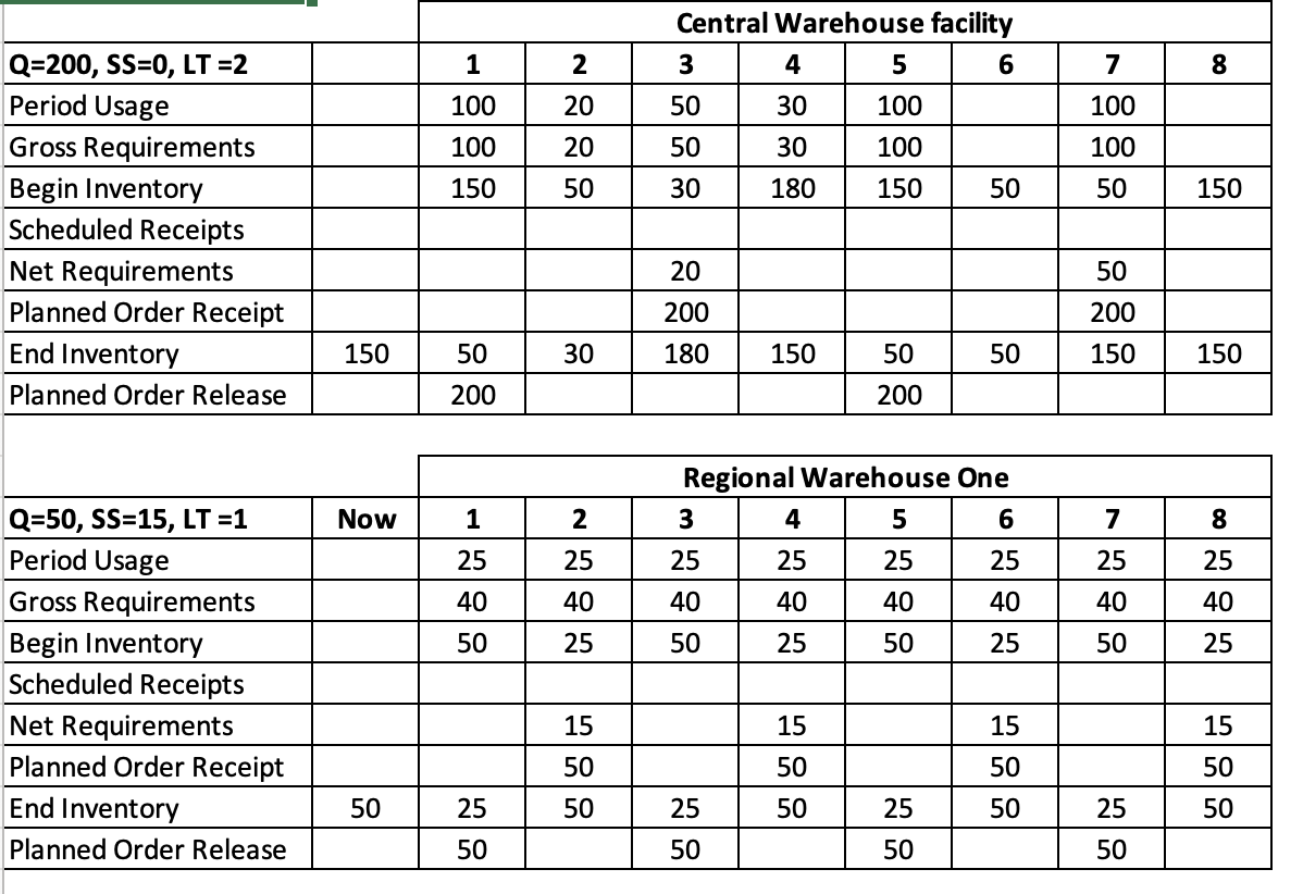 SupplyChain Project2