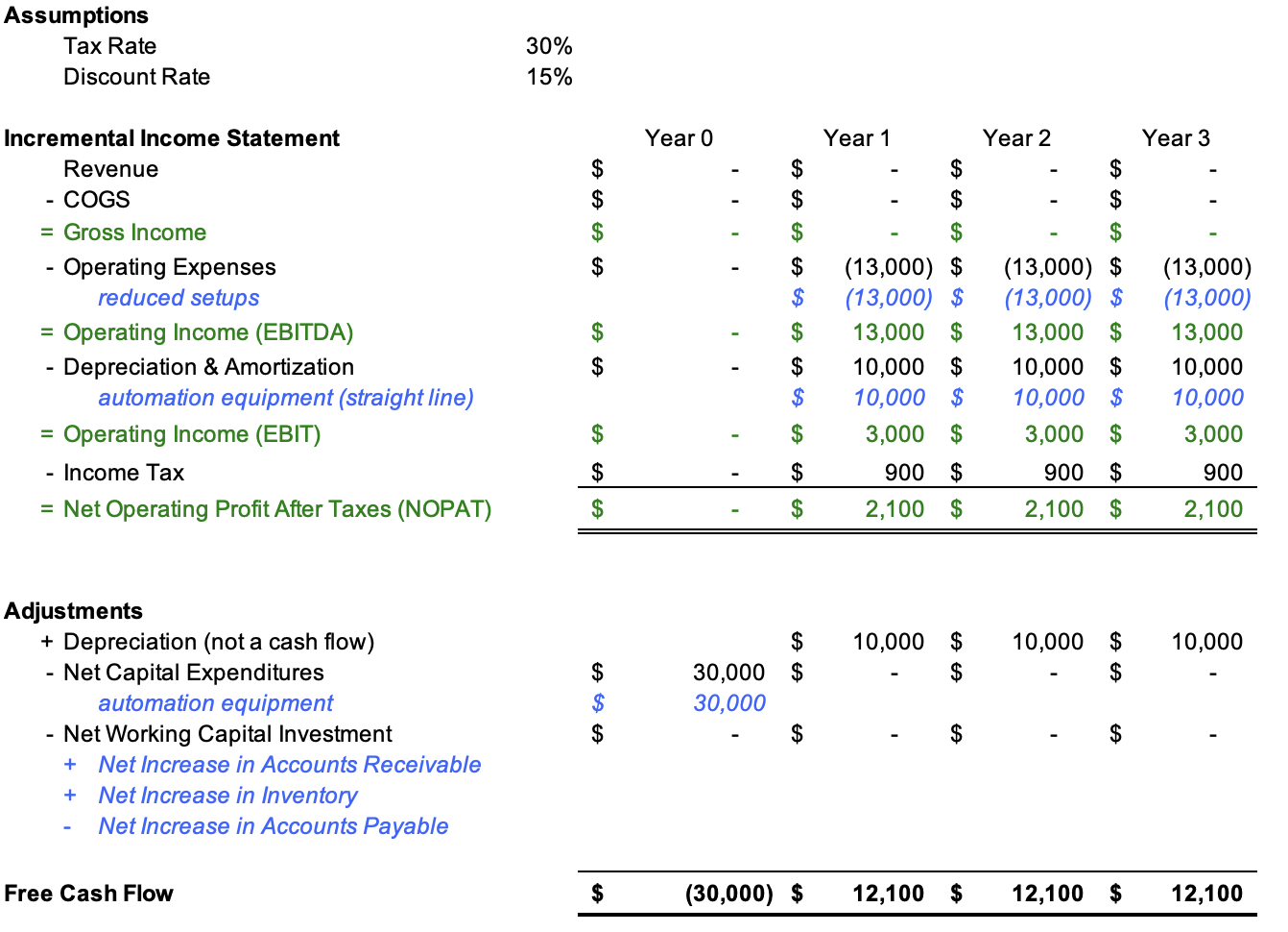 SupplyChain Project 1