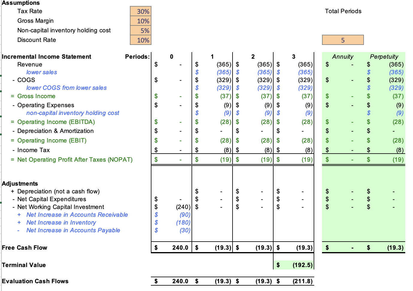 SupplyChain Project 1