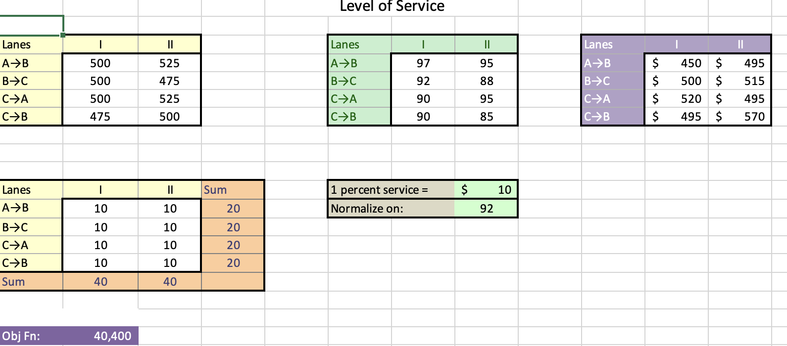 Procurement Project 1