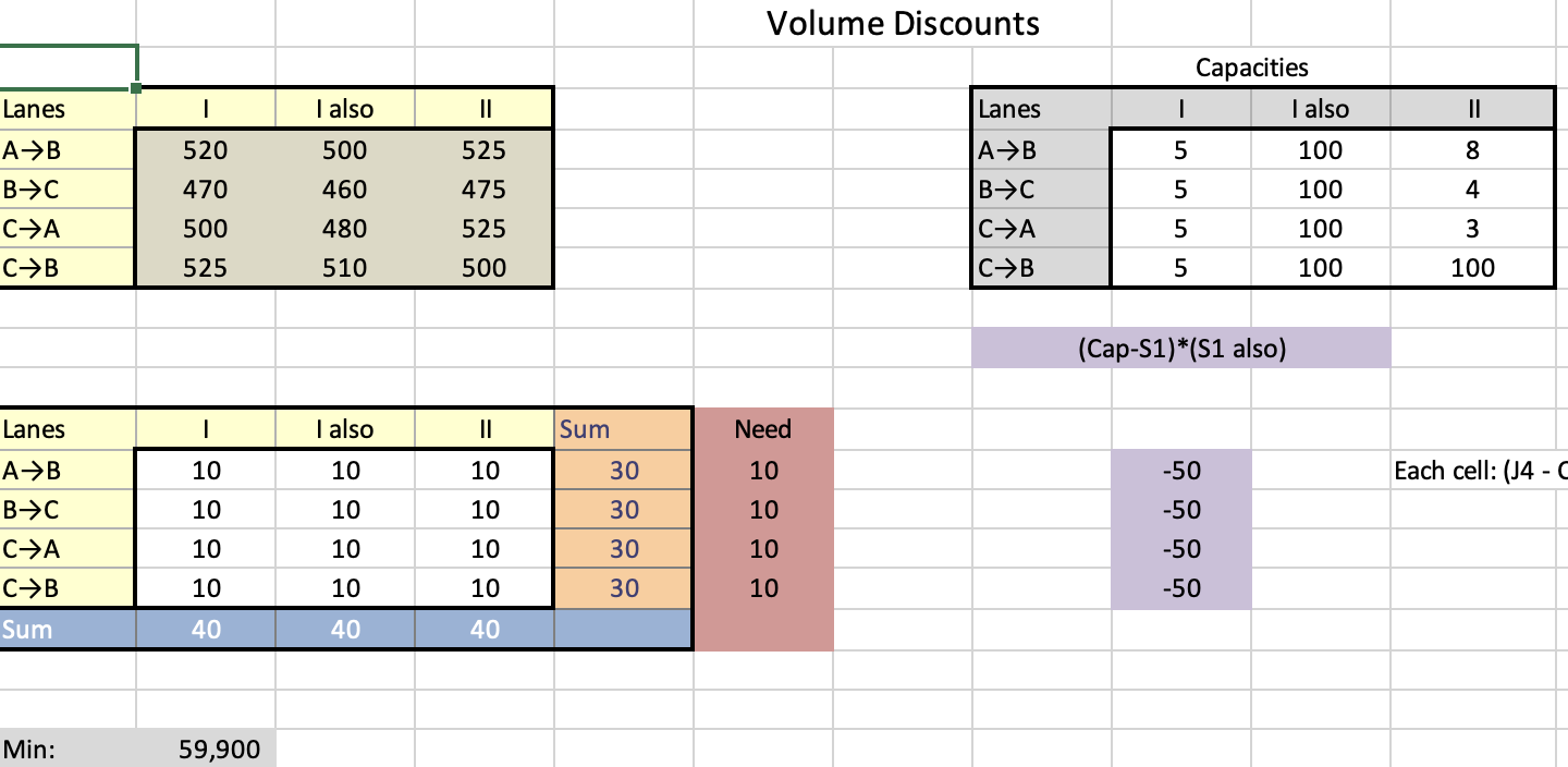 ProcurementProject 2