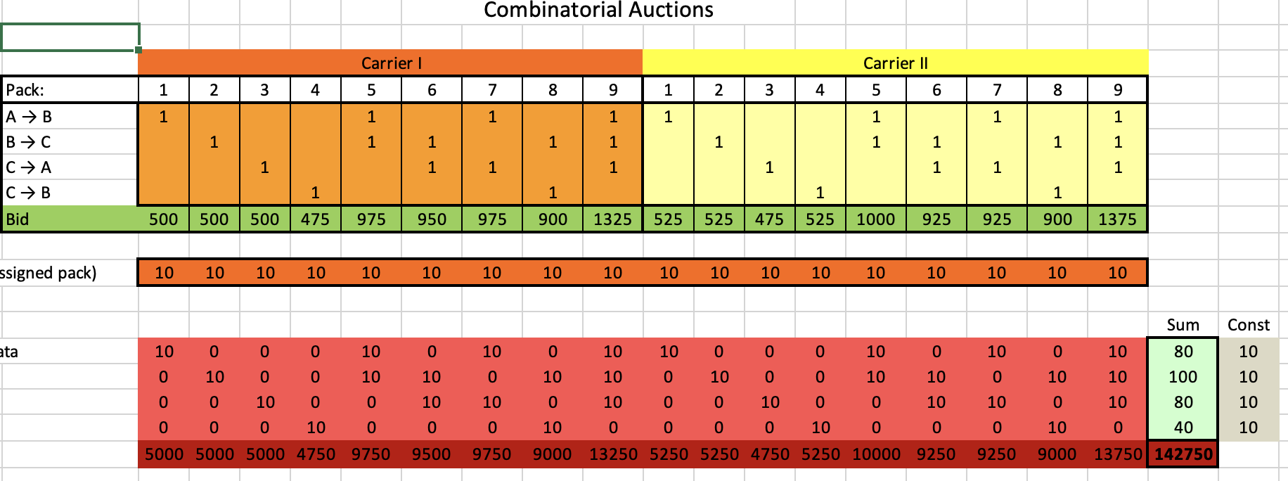 Procurement Project 1