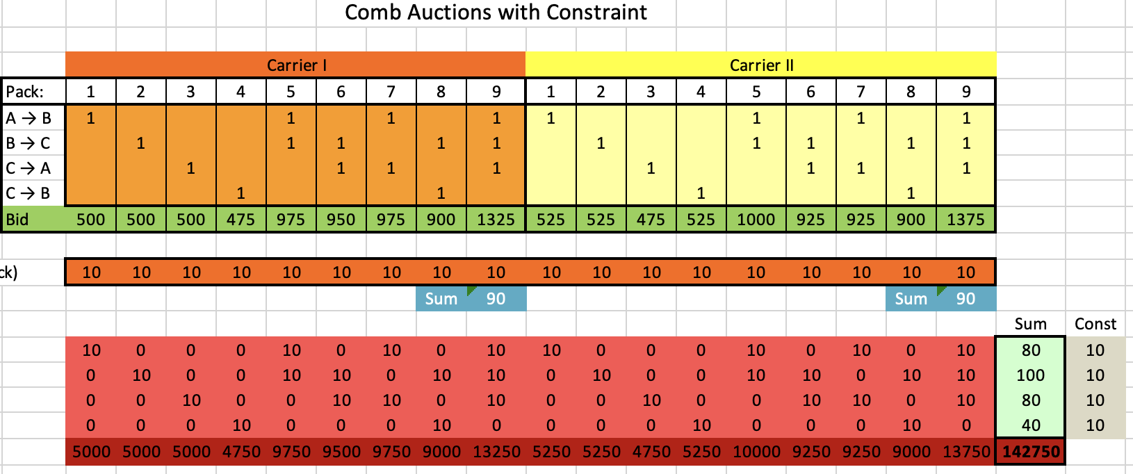 Procurement Project 2